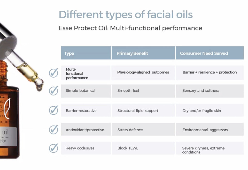 Esse Protect Oil – Beskyttende Ansiktsolje med Probiotika | 30ml